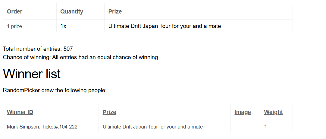 Ultimate Drift Japan Tour #2 for you and a mate valued at $35,000 AUD