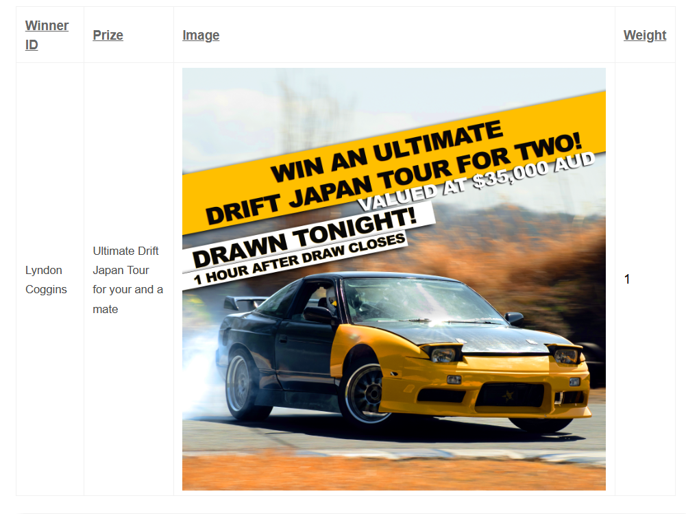 Ultimate Drift Japan Tour for you and a mate valued at $35,000 AUD #2