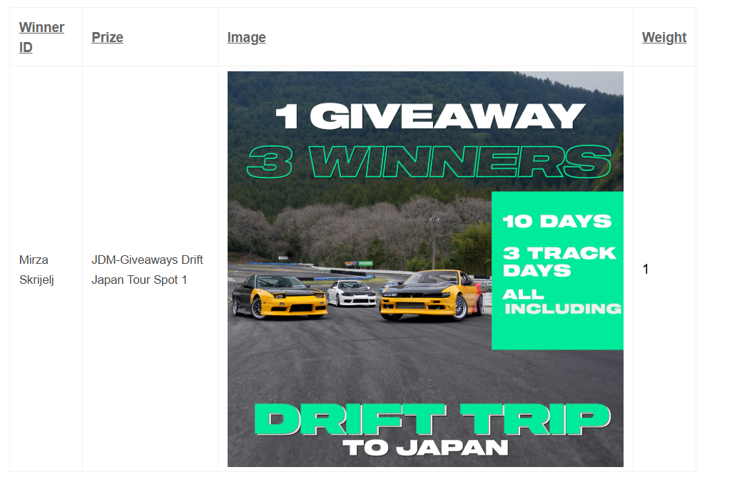 3 x Ultimate Drift Japan Tours valued at $15,000AUD each