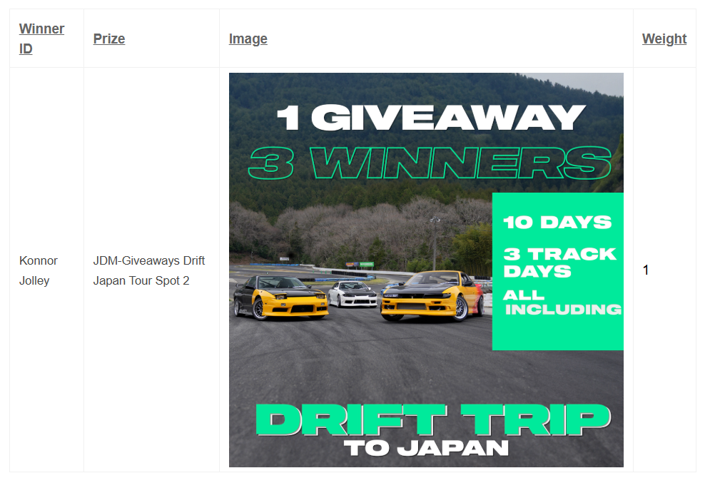 3 x Ultimate Drift Japan Tours valued at $15,000AUD each