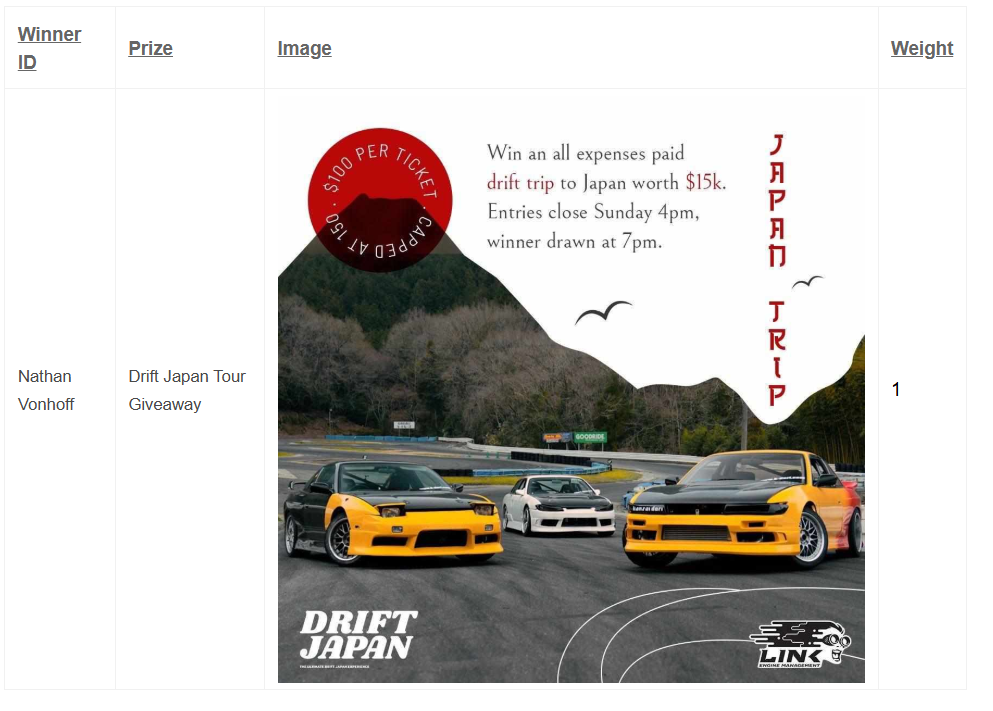 JDM-Giveaways Drift Japan Tours Edition